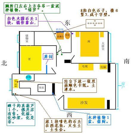 灶头风水方向